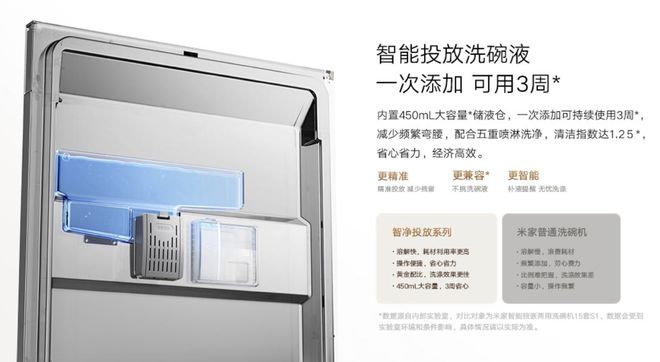 洗碗机成了小米家电的又一拳头品类？ky开元棋牌曾被嫌弃「非刚需」的(图3)